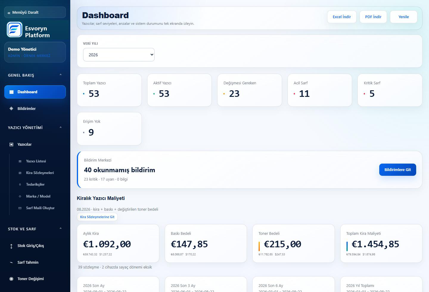 Hassas bilgileri maskelenmiş Esvoryn Platform genel görünümü